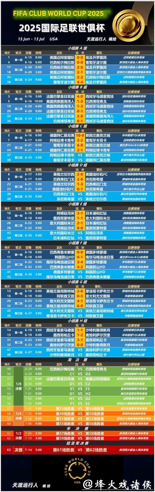 世界杯下注赔率调整策略揭秘 世界杯下注赔率调整策略揭秘